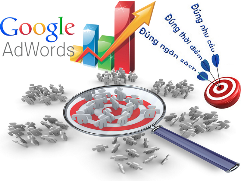 Giá quảng cáo Google Ads Hội An